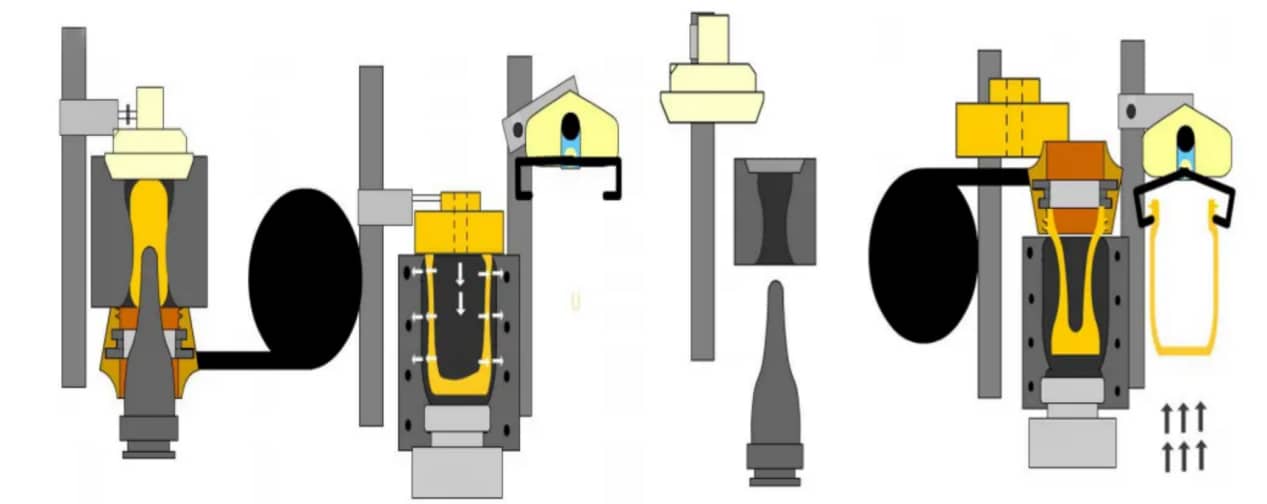 Production process - Custom Glass Bottles, Jars & Glass Container ...